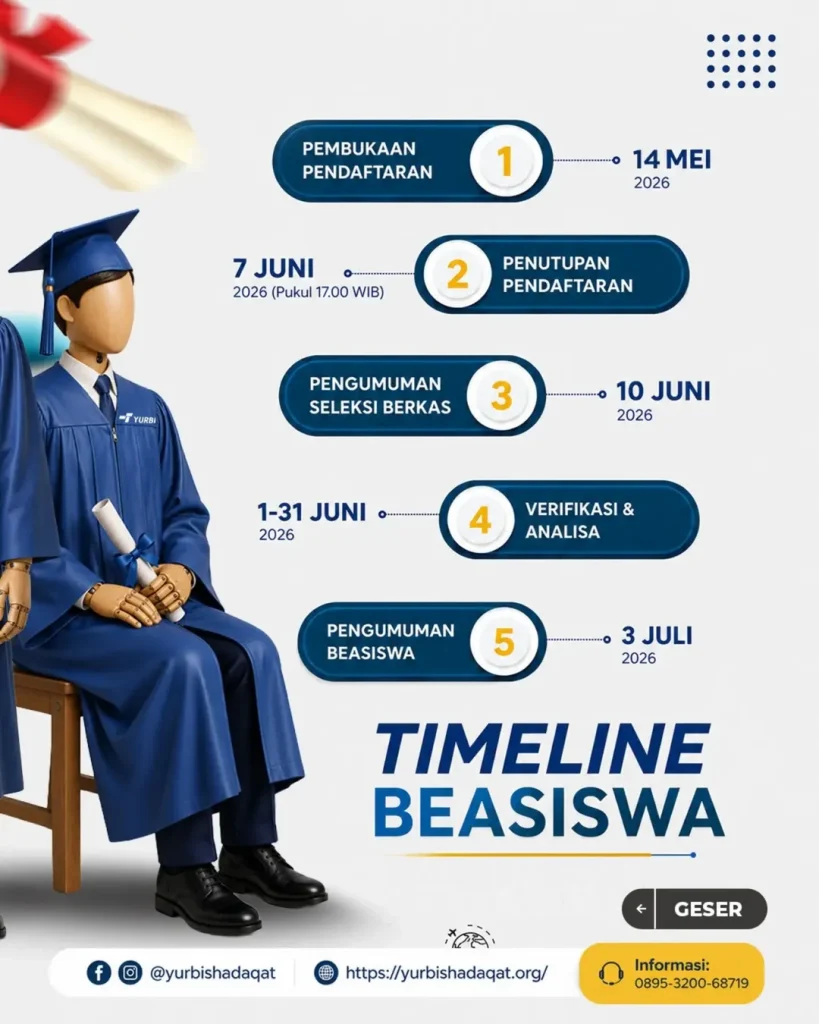 🚨 RESMI DIBUKA HARI INI! - 🎓 BEASISWA MERAIH MIMPI BERSAMA YURBI Periode 2026–2027!!Jangan bi (2)